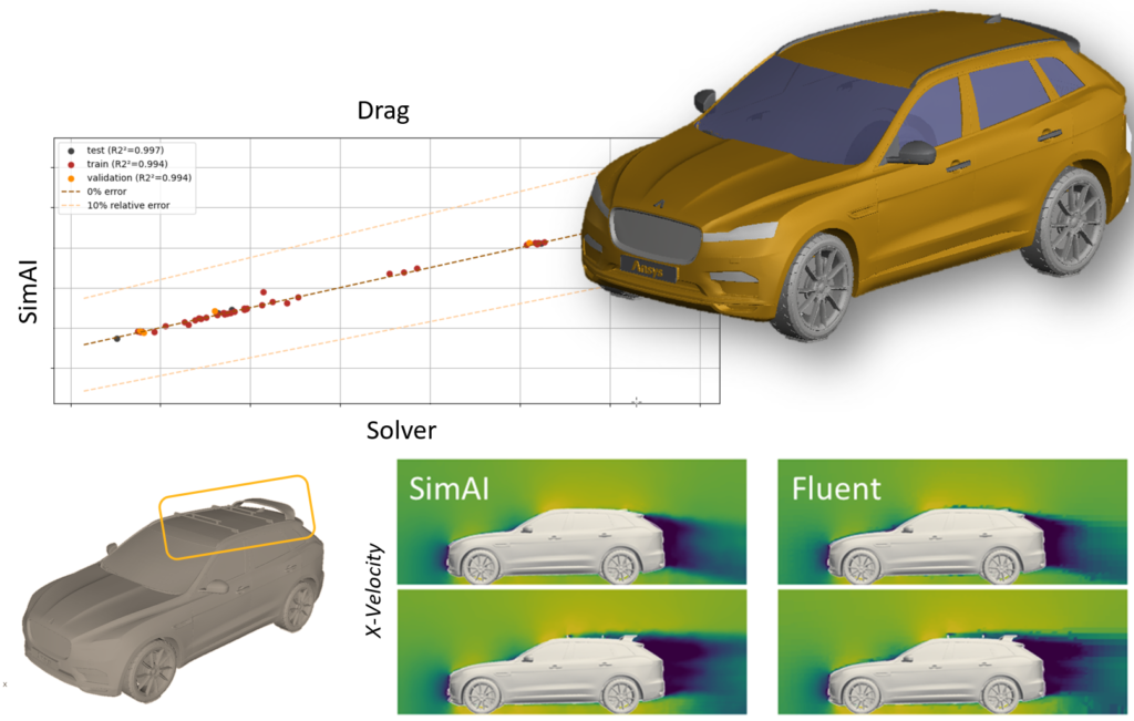 Model aerodynamiki pojazdu z użyciem SimAI